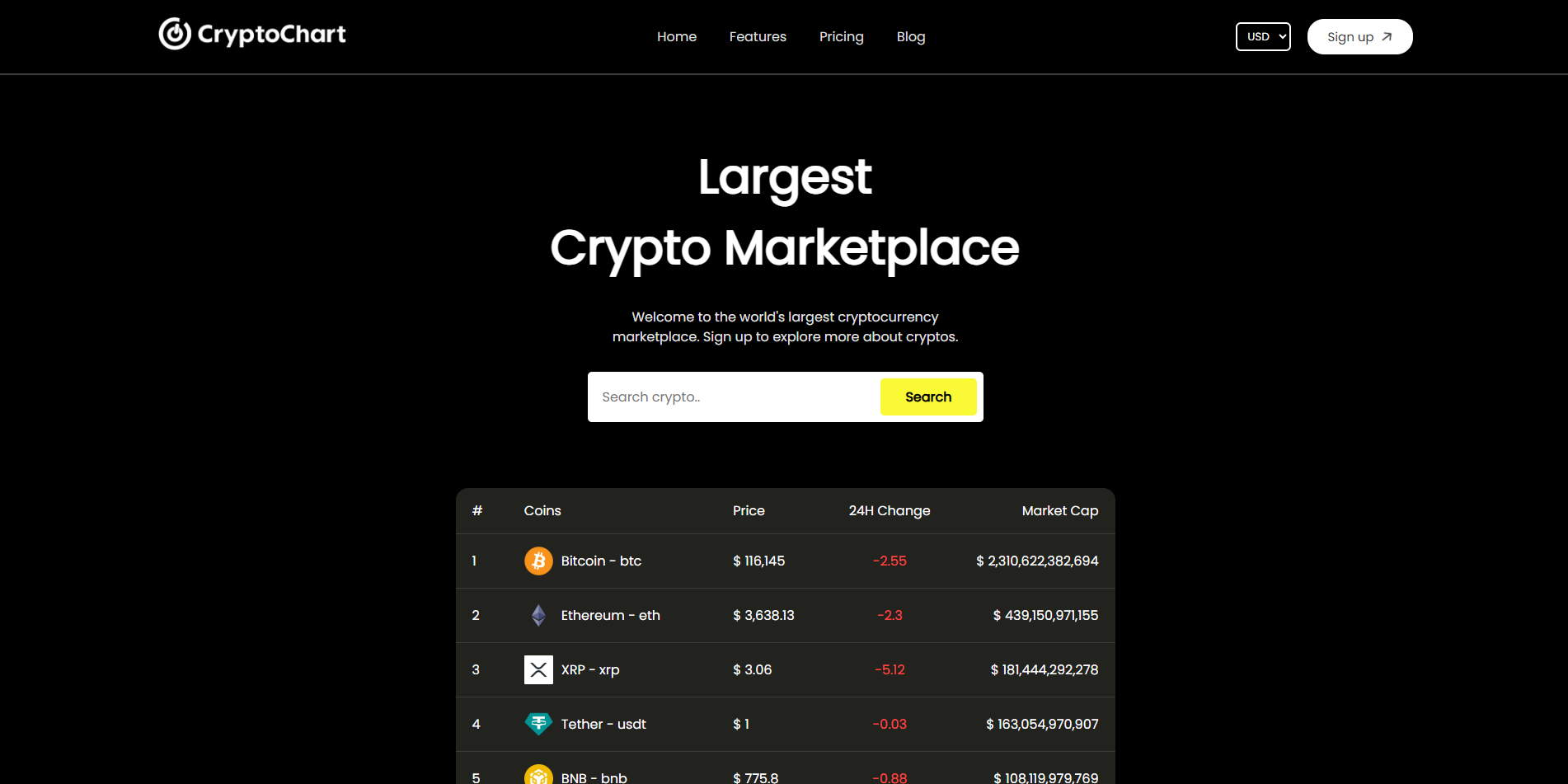 CryptoChart
